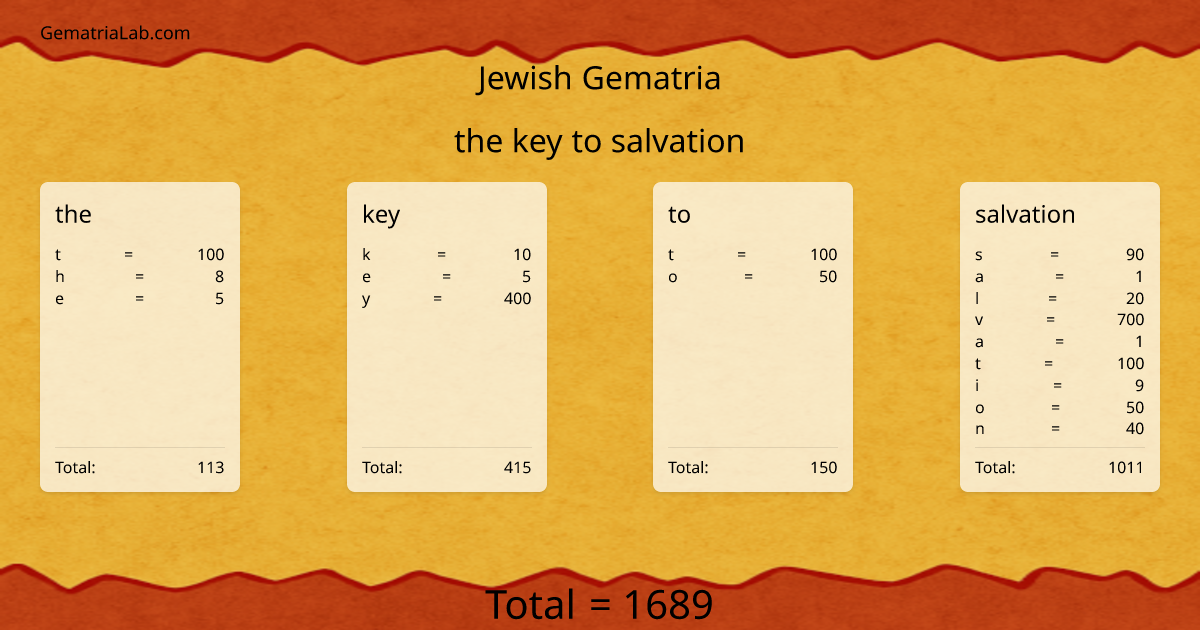the key to salvation in jewish Gematria